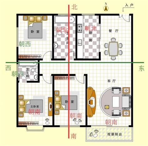 房子朝向怎麼看|怎样看房屋的朝向？你家坐北朝南，还是坐哪朝哪？（建议收藏）